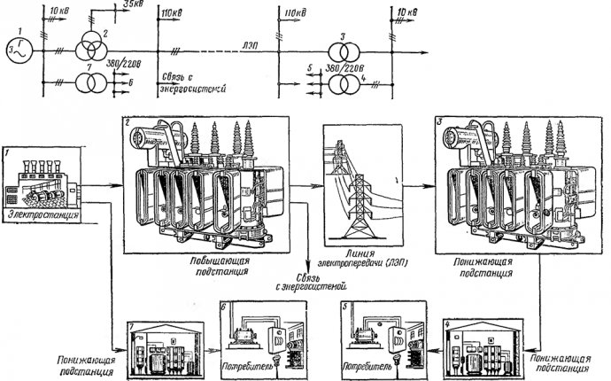 Nominal Power Of Transformers